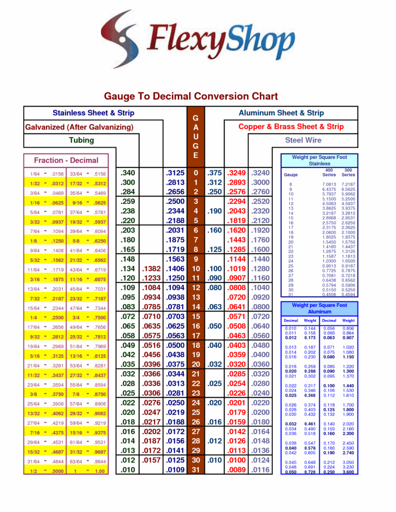 Printable Sheet Metal Gauge Chart Printable Educational Posters