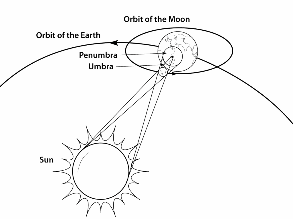Printable Solar Eclipse Coloring Page 2024 Kacie Letisha