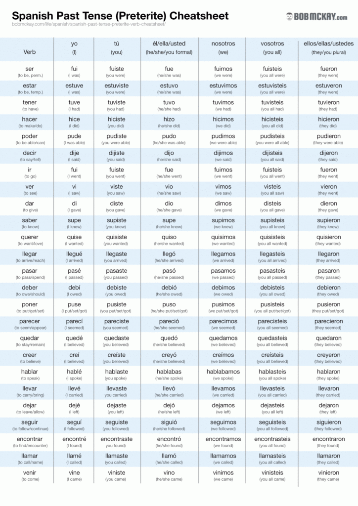 Printable Spanish Cheat Sheet Pdf Printable Word Searches