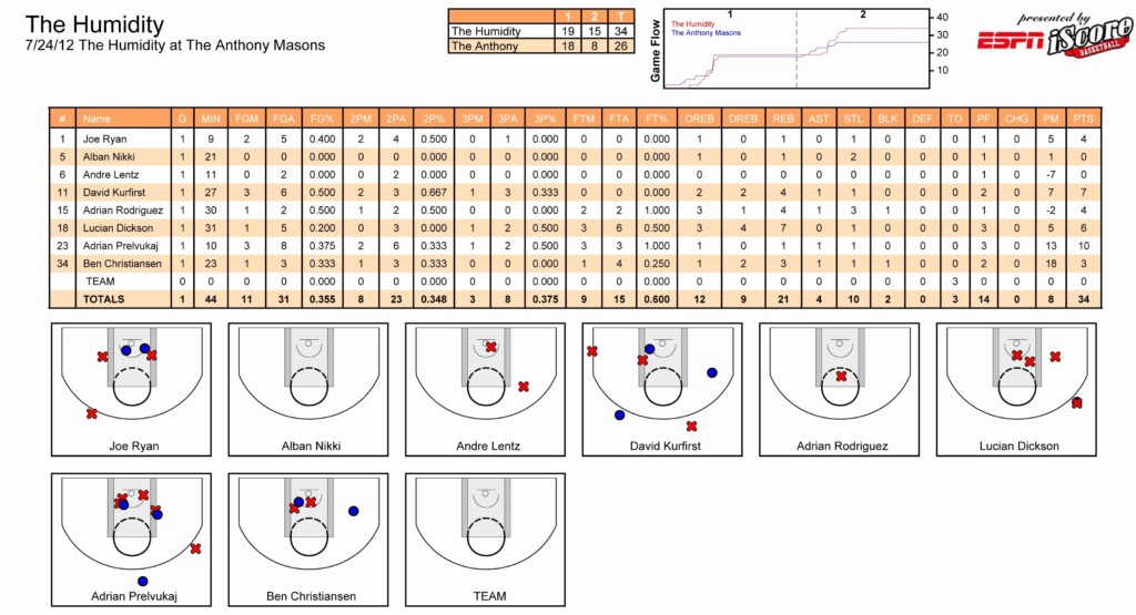 Printable Stat Sheets For Basketball