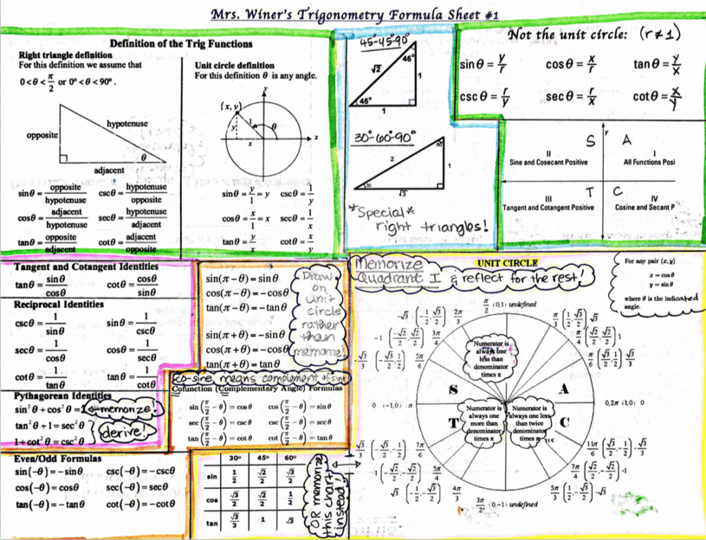 Printable Trig Cheat Sheet Vrogue co