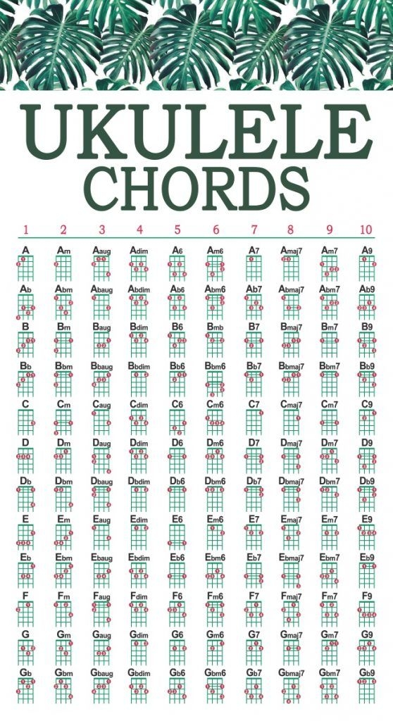Printable Ukulele Chord Sheet