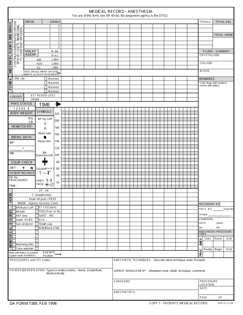 Printable Veterinary Anesthesia Monitoring Sheet