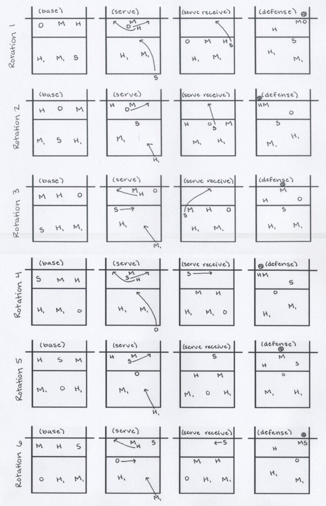 Printable Volleyball 5 1 Rotation Cheat Sheet Printable Sight Words List