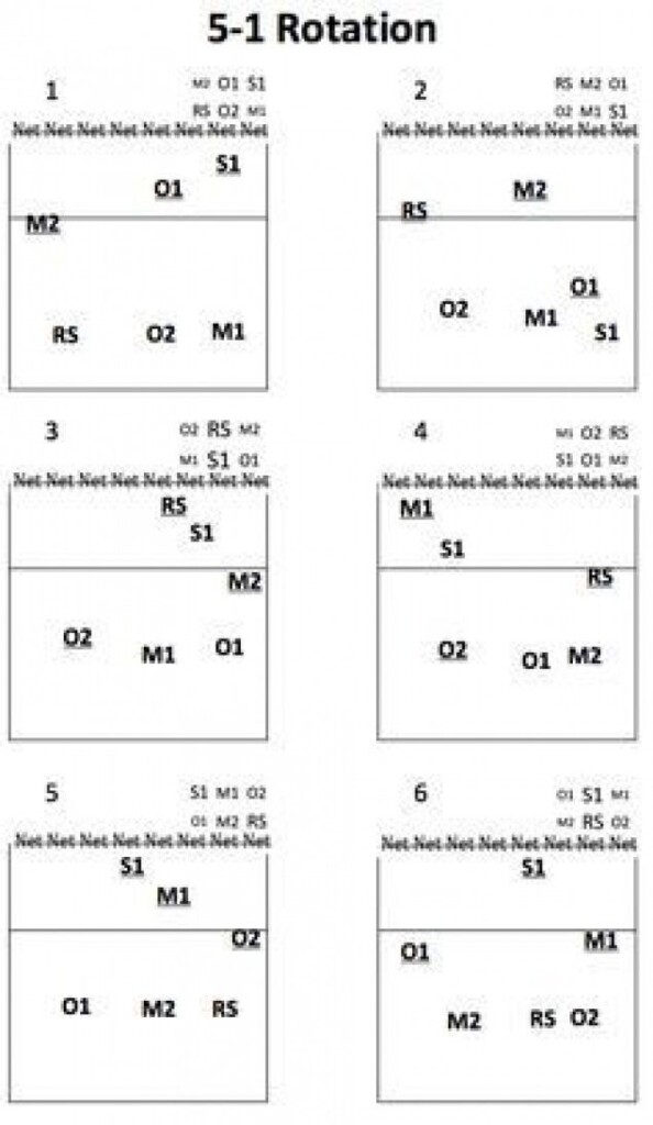 Printable Volleyball 5 1 Rotation Cheat Sheet Printable Sight Words List
