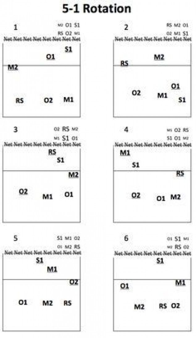 Printable Volleyball 5 1 Rotation Cheat Sheet Printable Sight Words List
