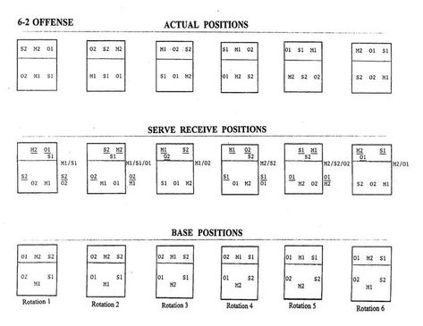 Printable Volleyball 5 1 Rotation Cheat Sheet Prntbl 