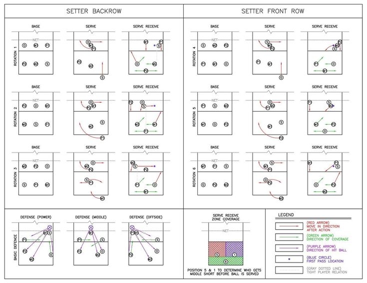 Printable Volleyball 5 1 Rotation Cheat Sheet