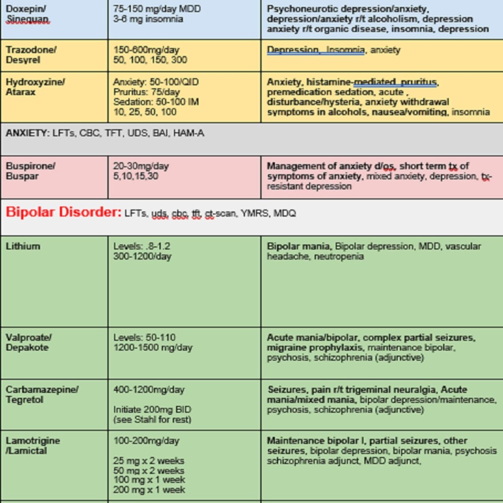 Quick Reference Printable Psychiatric Medications Cheat Sheet Hot Sex 