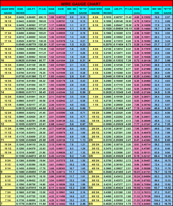 Sheet Metal Gauge Chart Printable