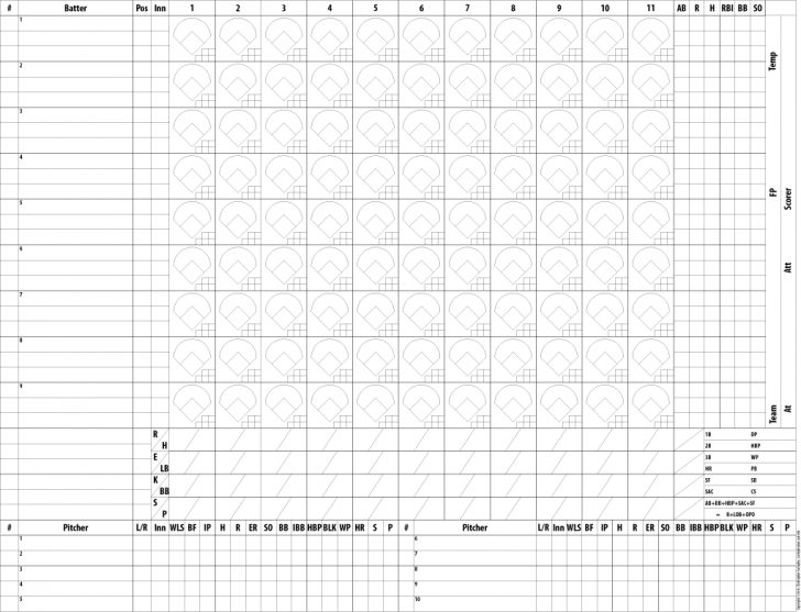 Softball Score Sheet Template Softball Scorecards With Pitch Count