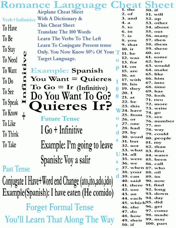 Spanish Cheat Sheet Responsibly Being Irresponsible