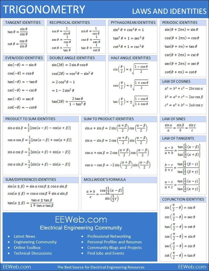 Trig Ratios Cheat Sheet Tronicplm