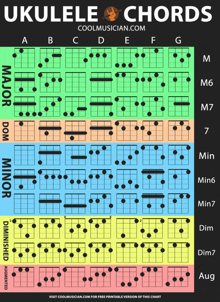 Ukulele Chord Chart color Black And White Printable Version PDF 