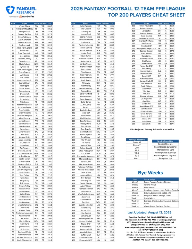 Fantasy Football Printable Cheat Sheet Top 200 Players For 12 Team PPR League FanDuel Research Fantasy Football Printable Cheat Sheet Top 200 Players For 12 Team PPR League FanDuel Research
