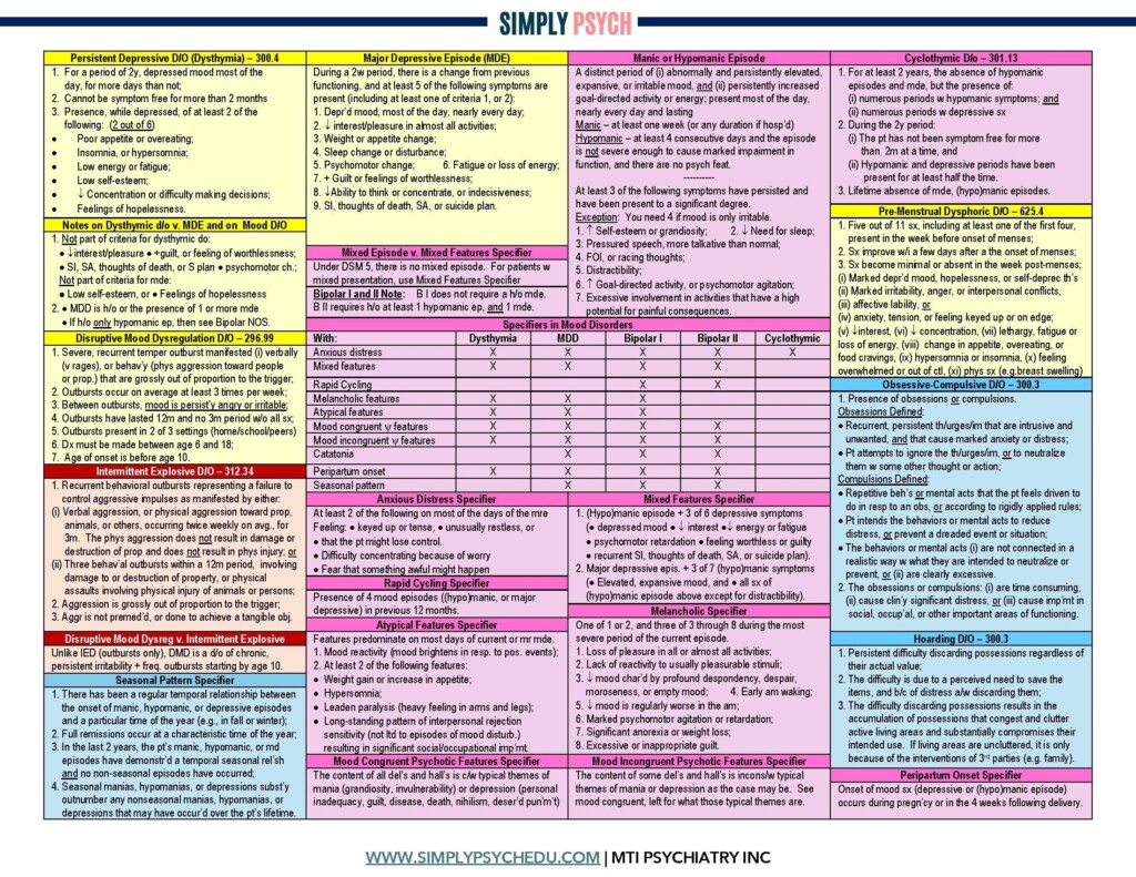 Icd 10 Cheat Sheet Etsy