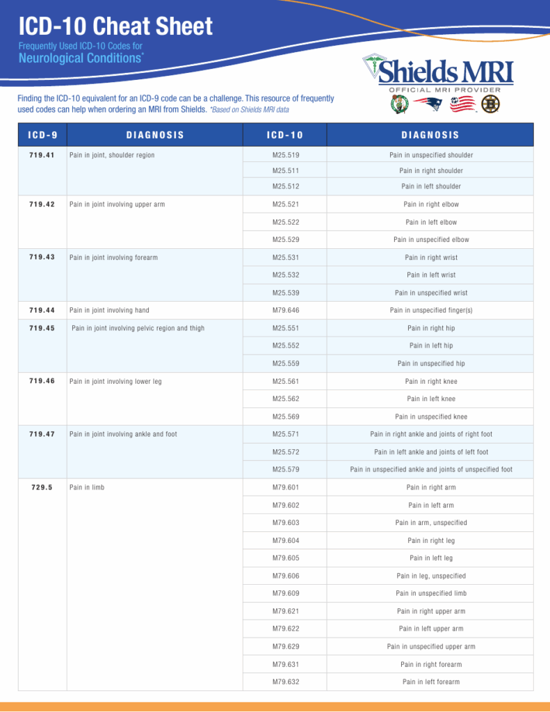 Icd 10 Cheat Sheet Shields Mri Download Printable PDF Templateroller
