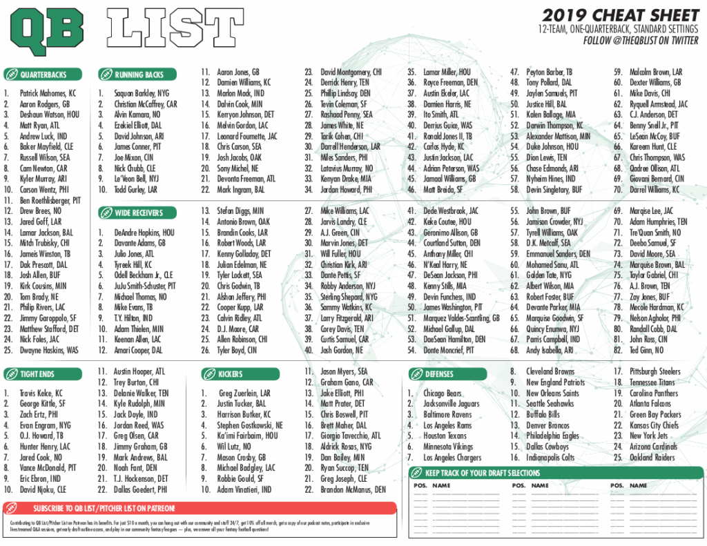 QB List Fantasy Football Cheat Sheet Standard Leagues QB List QB List Fantasy Football Cheat Sheet Standard Leagues QB List