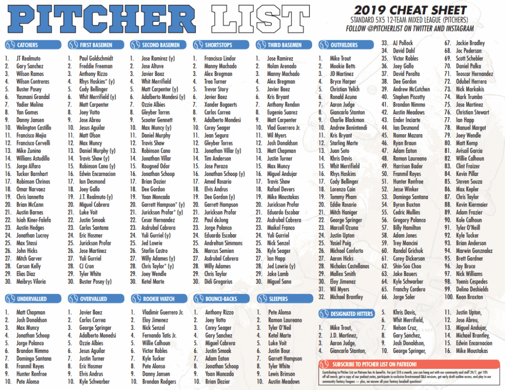 The Pitcher List Fantasy Baseball Cheat Sheet For 2019 Pitcher List